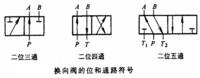 什么是電磁換向閥？