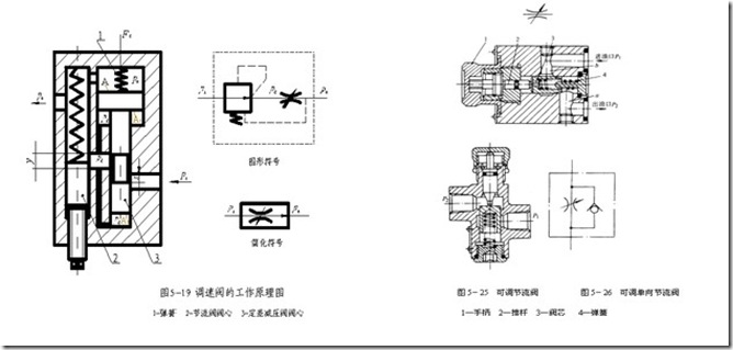 節流閥與調速閥的區別